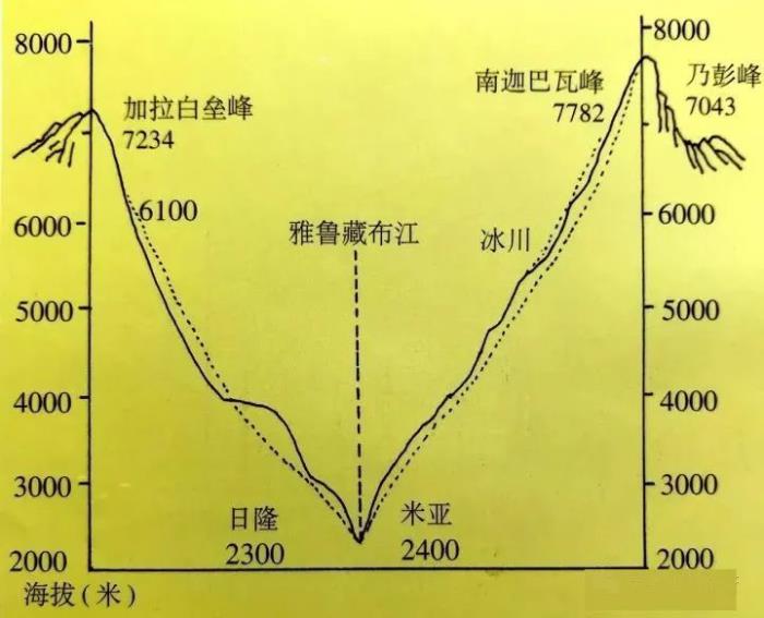 位列世界峡谷之首 春日乘热气球赏西藏雪山桃林！