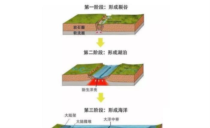 西伯利亚的“明珠”贝加尔湖，为何被称为“来路不明”的湖泊？