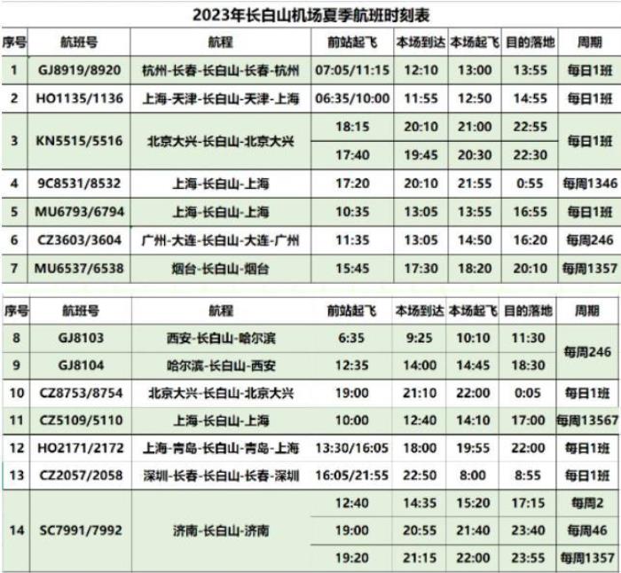 长白山万达度假区夏季详细攻略 建议大家收藏