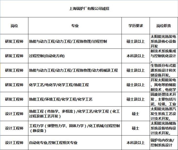 面向全国招聘伴游