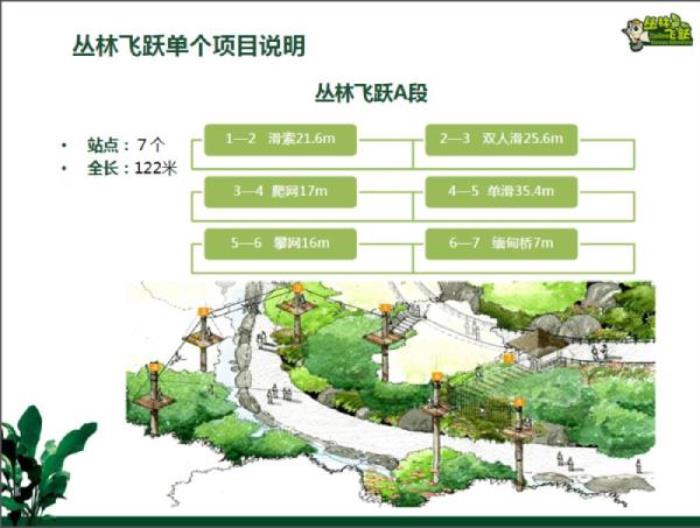 西双版纳原始森林公园丛林飞跃